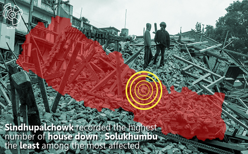  House destruction on worst hit districts, Nepal Earthquake 2015